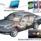 EDR - Event Data Recorder in Vehicle Accident Reconstruction
